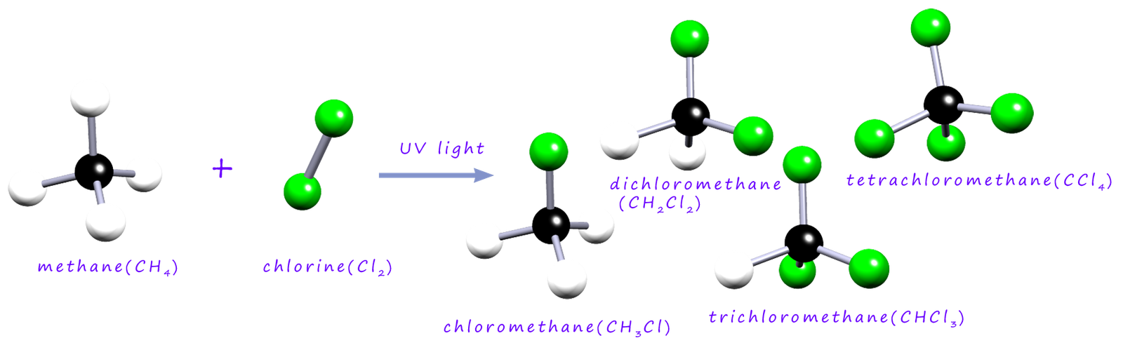 3d models of the products from the reaction of chlorine with methane.  Free radiacl substitution reaction.